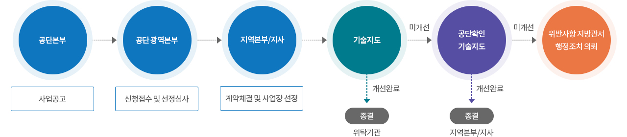 원본이미지